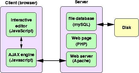 diagram of work