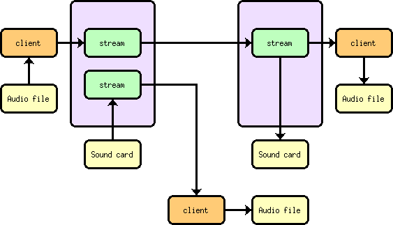 diagram of work