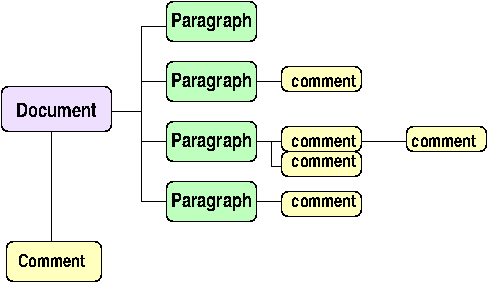 diagram of work
