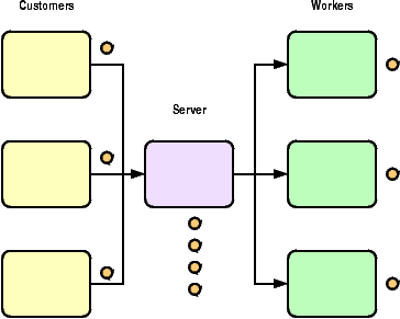 diagram of work