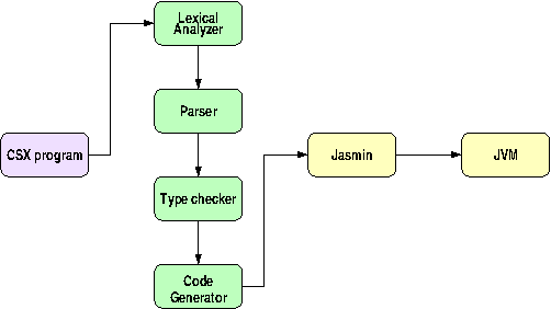 diagram of work