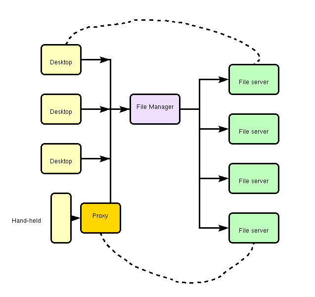 diagram of work