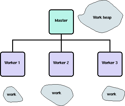 diagram of work