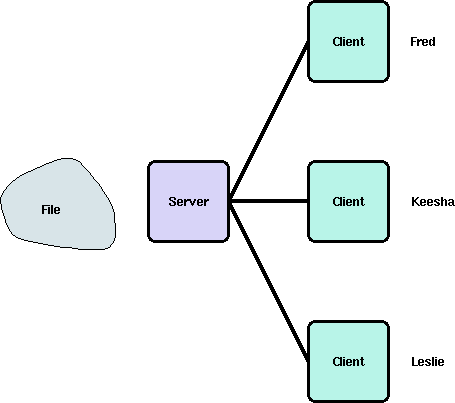 diagram of work