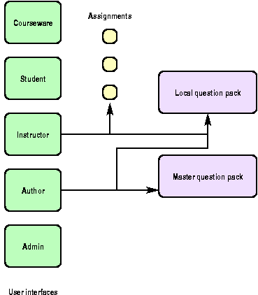 diagram of work