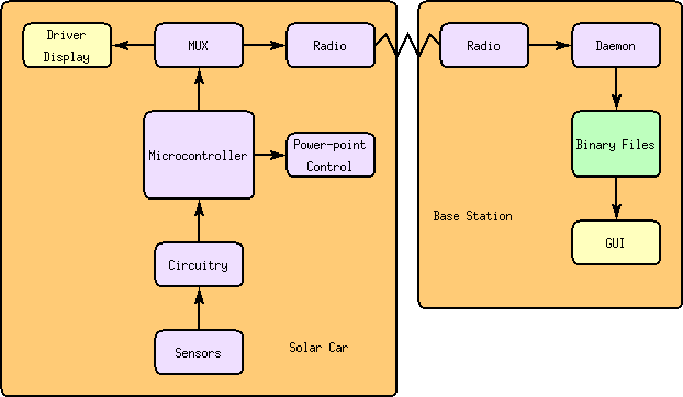 diagram of work