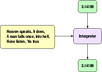 diagram of work