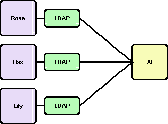 diagram of work