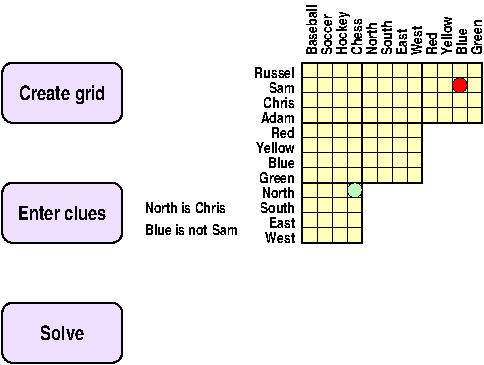 diagram of work