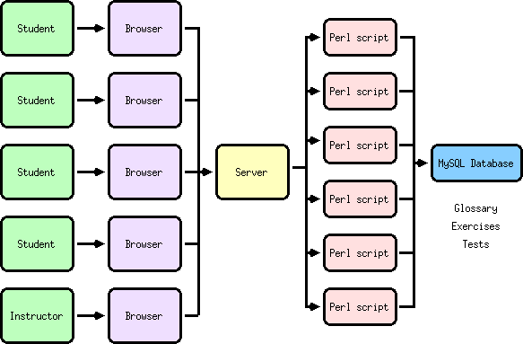 diagram of work