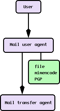 diagram of work