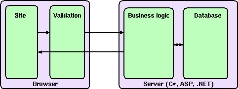 diagram of work