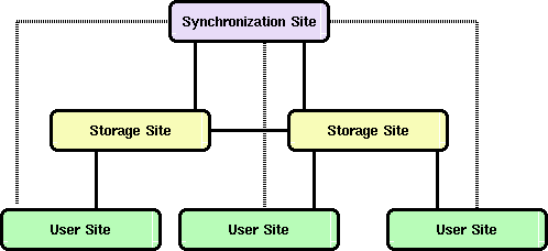 diagram of work