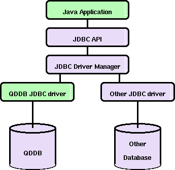diagram of work