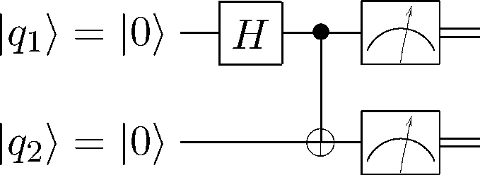 diagram of work