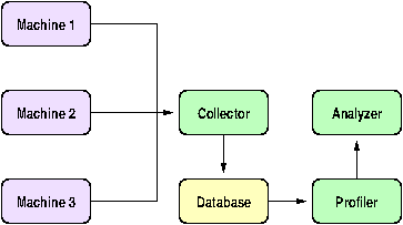 diagram of work