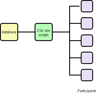 diagram of work