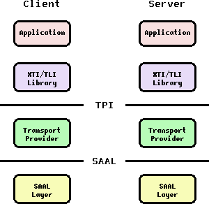 diagram of work
